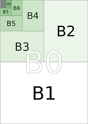 Dimensiunile de hârtie „B”